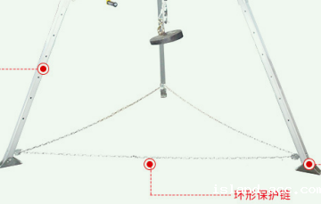救援米兰竞彩足球赛程底部的环形保护链可以用钢丝绳代替吗